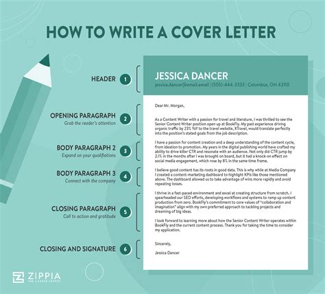 What Goes On A Cover Letter
